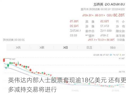 英伟达内部人士股票套现逾18亿美元 还有更多减持交易将进行