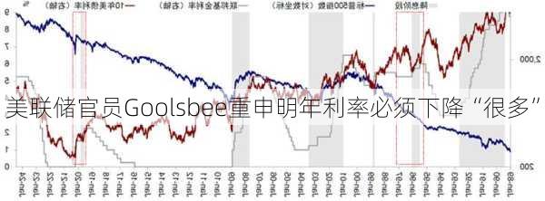 美联储官员Goolsbee重申明年利率必须下降“很多”