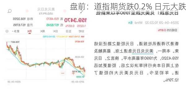 盘前：道指期货跌0.2% 日元大跌