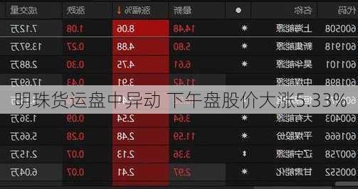 明珠货运盘中异动 下午盘股价大涨5.33%