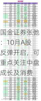 国金证券张弛：10月A股反弹开启，可重点关注中盘成长及消费