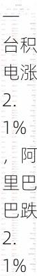 周四热门中概股涨跌不一 台积电涨2.1%，阿里巴巴跌2.1%