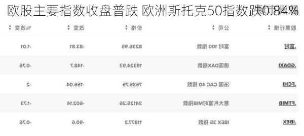 欧股主要指数收盘普跌 欧洲斯托克50指数跌0.84%