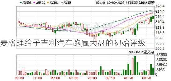 麦格理给予吉利汽车跑赢大盘的初始评级