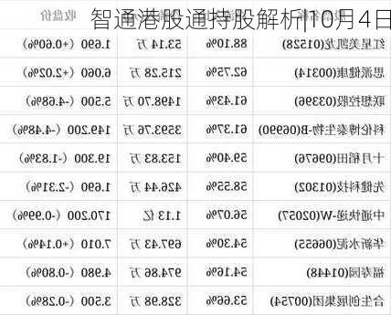 智通港股通持股解析|10月4日