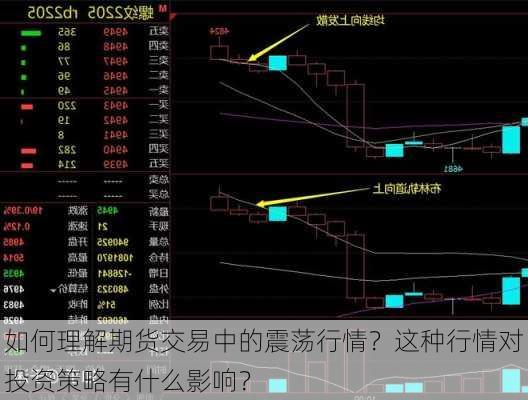 如何理解期货交易中的震荡行情？这种行情对投资策略有什么影响？