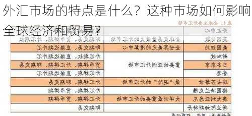 外汇市场的特点是什么？这种市场如何影响全球经济和贸易？