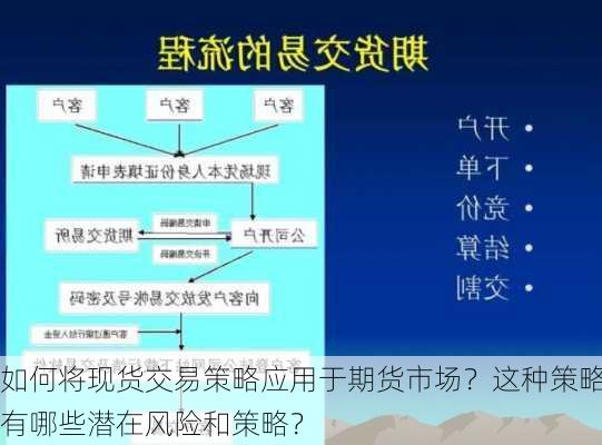 如何将现货交易策略应用于期货市场？这种策略有哪些潜在风险和策略？