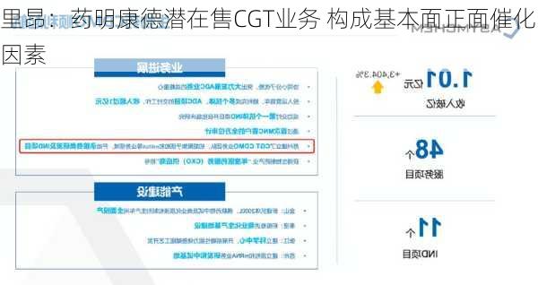 里昂：药明康德潜在售CGT业务 构成基本面正面催化因素