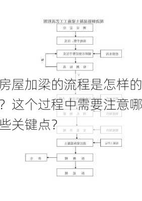 房屋加梁的流程是怎样的？这个过程中需要注意哪些关键点？