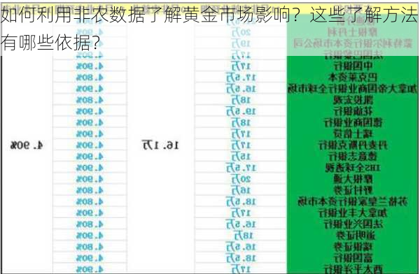 如何利用非农数据了解黄金市场影响？这些了解方法有哪些依据？