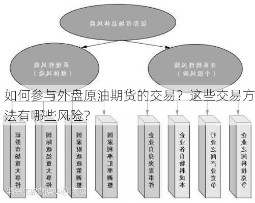 如何参与外盘原油期货的交易？这些交易方法有哪些风险？