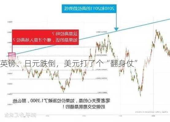 英镑、日元跌倒，美元打了个“翻身仗”