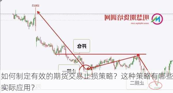 如何制定有效的期货交易止损策略？这种策略有哪些实际应用？