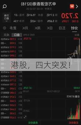 港股，四大突发！