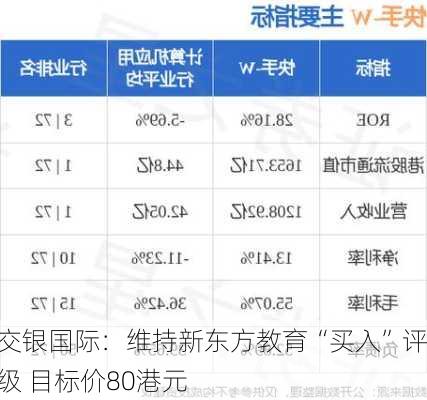 交银国际：维持新东方教育“买入”评级 目标价80港元