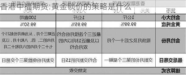 香港中福期货:黄金锁价的策略是什么