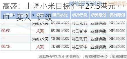 高盛：上调小米目标价至27.5港元 重申“买入”评级