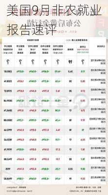 美国9月非农就业报告速评