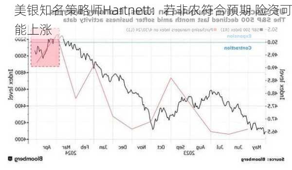 美银知名策略师Hartnett：若非农符合预期 险资可能上涨