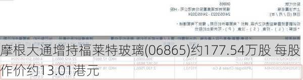 摩根大通增持福莱特玻璃(06865)约177.54万股 每股作价约13.01港元