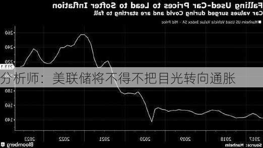 分析师：美联储将不得不把目光转向通胀