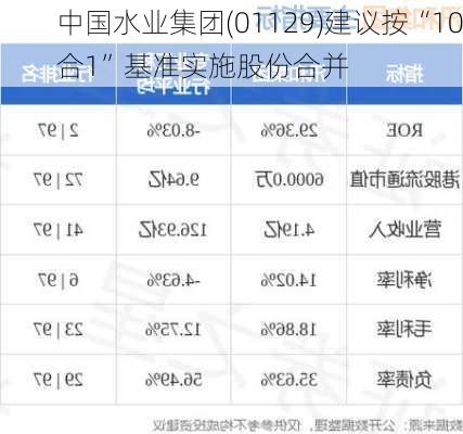 中国水业集团(01129)建议按“10合1”基准实施股份合并