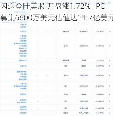 闪送登陆美股 开盘涨1.72%  IPO募集6600万美元估值达11.7亿美元