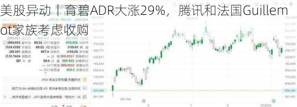 美股异动丨育碧ADR大涨29%，腾讯和法国Guillemot家族考虑收购