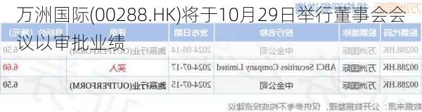 万洲国际(00288.HK)将于10月29日举行董事会会议以审批业绩