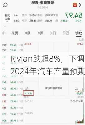 Rivian跌超8%，下调2024年汽车产量预期