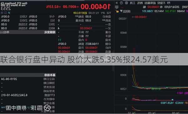 联合银行盘中异动 股价大跌5.35%报24.57美元