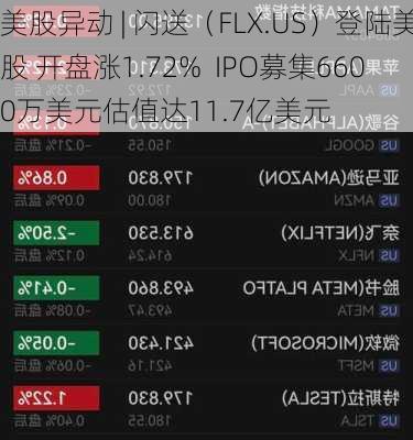 美股异动 | 闪送（FLX.US）登陆美股 开盘涨1.72%  IPO募集6600万美元估值达11.7亿美元