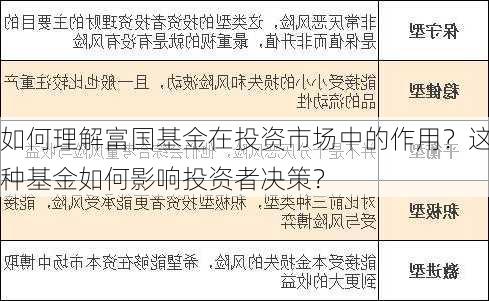 如何理解富国基金在投资市场中的作用？这种基金如何影响投资者决策？