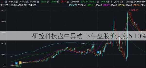 研控科技盘中异动 下午盘股价大涨6.10%