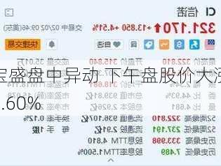 宝盛盘中异动 下午盘股价大涨5.60%