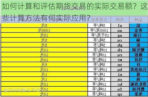 如何计算和评估期货交易的实际交易额？这些计算方法有何实际应用？