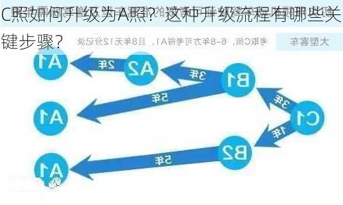 C照如何升级为A照？这种升级流程有哪些关键步骤？