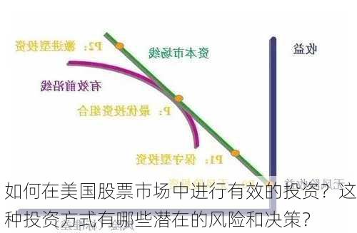 如何在美国股票市场中进行有效的投资？这种投资方式有哪些潜在的风险和决策？