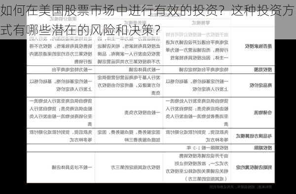 如何在美国股票市场中进行有效的投资？这种投资方式有哪些潜在的风险和决策？