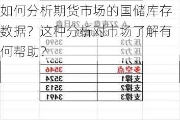 如何分析期货市场的国储库存数据？这种分析对市场了解有何帮助？