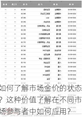 如何了解市场金价的状态？这种价值了解在不同市场参与者中如何应用？