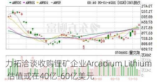 力拓洽谈收购锂矿企业Arcadium Lithium 估值或在40亿-60亿美元