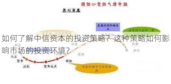 如何了解中信资本的投资策略？这种策略如何影响市场的投资环境？