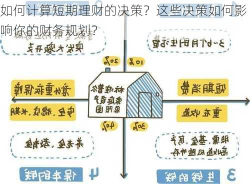 如何计算短期理财的决策？这些决策如何影响你的财务规划？