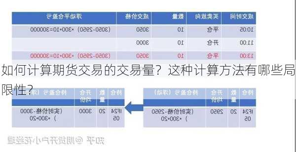 如何计算期货交易的交易量？这种计算方法有哪些局限性？