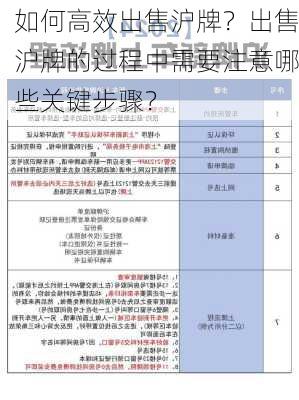 如何高效出售沪牌？出售沪牌的过程中需要注意哪些关键步骤？