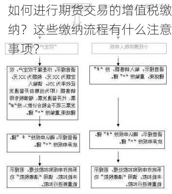 如何进行期货交易的增值税缴纳？这些缴纳流程有什么注意事项？