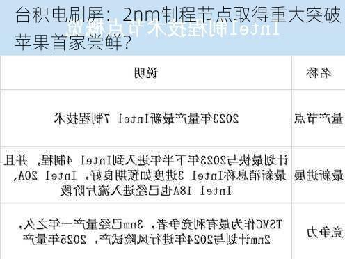 台积电刷屏：2nm制程节点取得重大突破 苹果首家尝鲜？