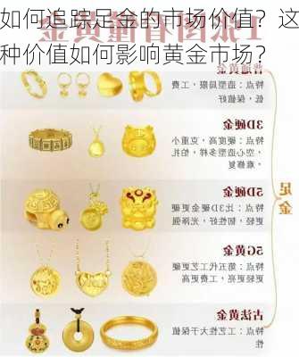 如何追踪足金的市场价值？这种价值如何影响黄金市场？